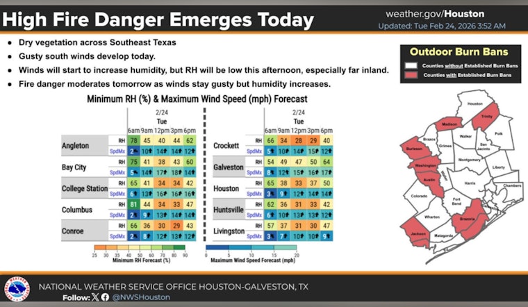 Tiny Sparks, Big Trouble, Red Flag Fire Danger Puts Southeast Texas On Edge