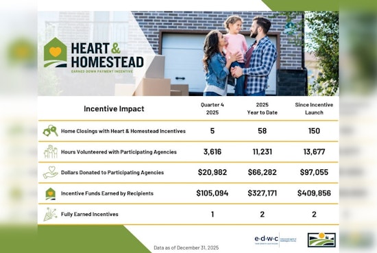Washington County Celebrates 150 New Homeowners Through Innovative Community-Based Down Payment Program