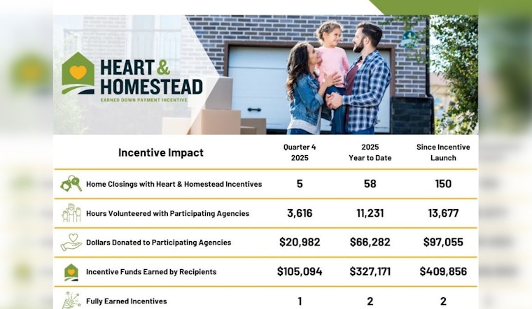 Washington County Celebrates 150 New Homeowners Through Innovative Community-Based Down Payment Program