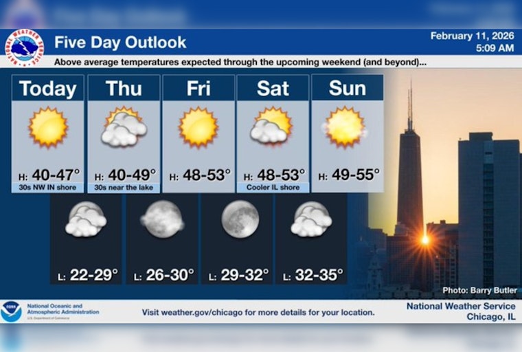 Wind-Whipped Wednesday: Northwest Gusts Rattle Chicago At 40 Degrees