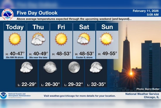 Wind-Whipped Wednesday: Northwest Gusts Rattle Chicago At 40 Degrees