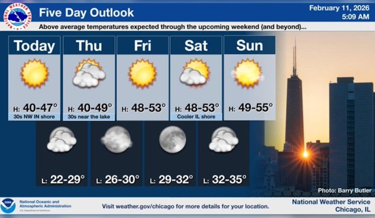 Wind-Whipped Wednesday: Northwest Gusts Rattle Chicago At 40 Degrees
