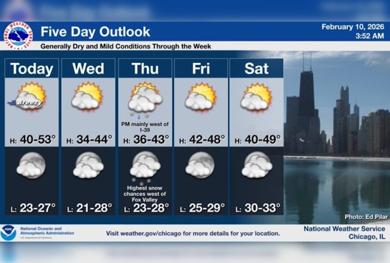 Wind Whips The Lakefront As Chicago Temps Take A Late-Day Dip