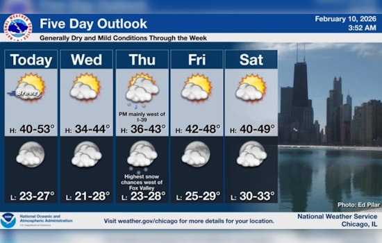 Wind Whips The Lakefront As Chicago Temps Take A Late-Day Dip