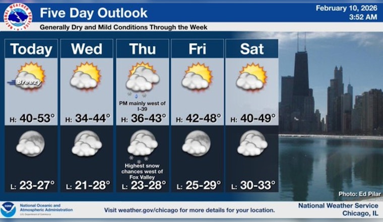 Wind Whips The Lakefront As Chicago Temps Take A Late-Day Dip