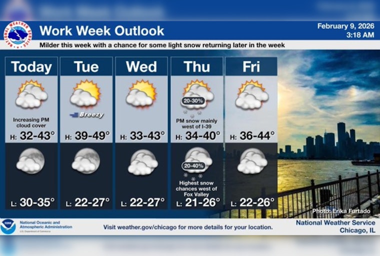 Windy City Wake-Up: Gusty Tuesday Commute on Tap