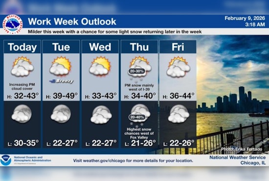 Windy City Wake-Up: Gusty Tuesday Commute on Tap