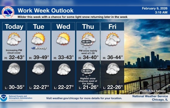 Windy City Wake-Up: Gusty Tuesday Commute on Tap
