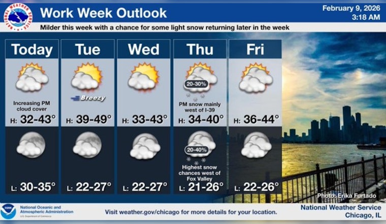 Windy City Wake-Up: Gusty Tuesday Commute on Tap