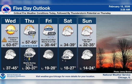 Windy Spring Tease Puts Chicago On Edge For Fire Risk