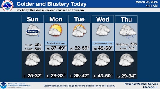 Blustery Cold Front Brings Fog And Gusts To Chicago