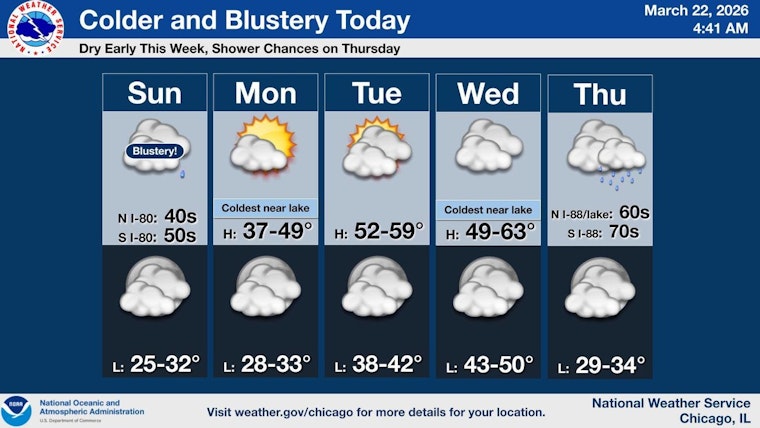 Blustery Cold Front Brings Fog And Gusts To Chicago
