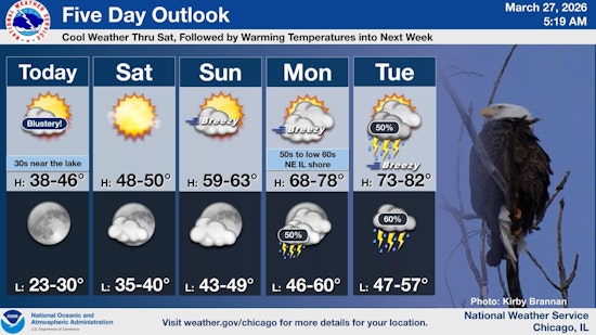 Blustery Morning, Warmer Weekend Ahead in Chicago