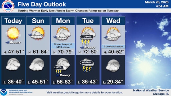 Chicago Braces for Sun and Wind Amid Elevated Fire Risk