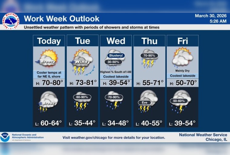 Chicago Heats Up Monday Before Stormy Payback Tuesday