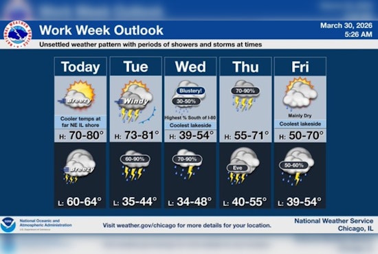 Chicago Heats Up Monday Before Stormy Payback Tuesday