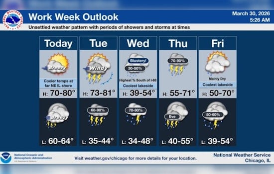 Chicago Heats Up Monday Before Stormy Payback Tuesday