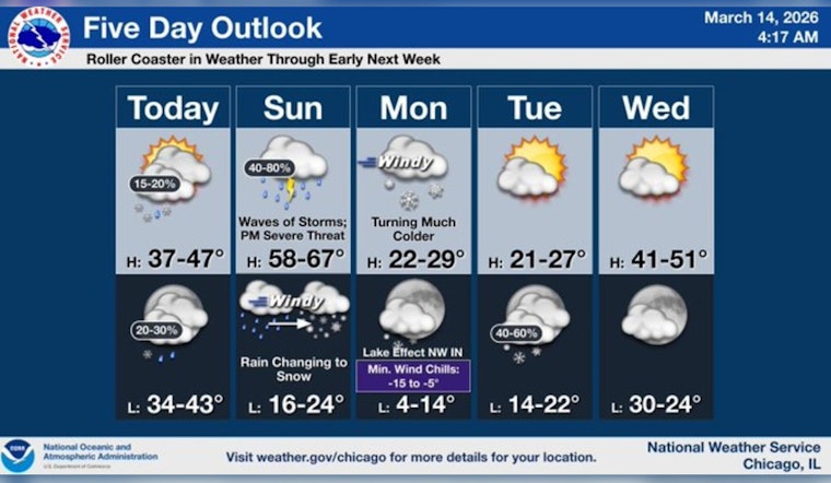 Chicago On A Wild Weather Roller Coaster With Howling Winds And Late Snow