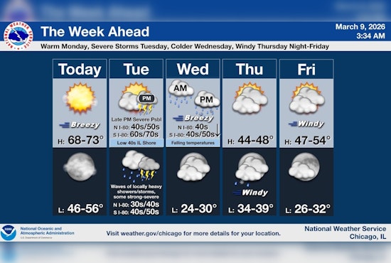 Chicago Sizzles Into 70s Before Tuesday Storms Threaten