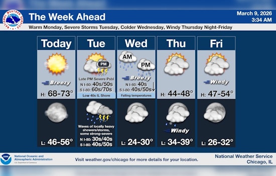 Chicago Sizzles Into 70s Before Tuesday Storms Threaten