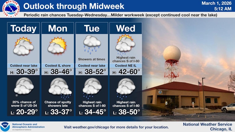 Chicago Weather: Chilly Sunday, Rain Midweek, Warm Friday