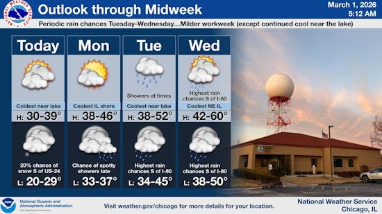 Chicago Weather: Chilly Sunday, Rain Midweek, Warm Friday