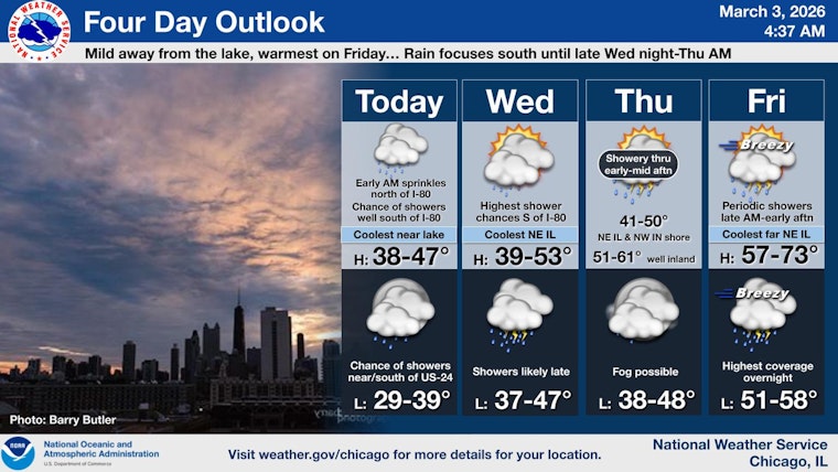 Chicago Weather: Cloudy Start, Patchy Fog, Rain Expected Later This Week