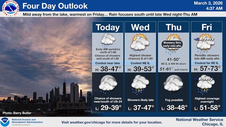 Chicago Weather: Cloudy Start, Patchy Fog, Rain Expected Later This Week