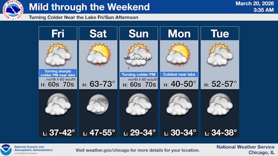 Chicago Weather Mid-60s Then Chilly, Gusty Afternoon