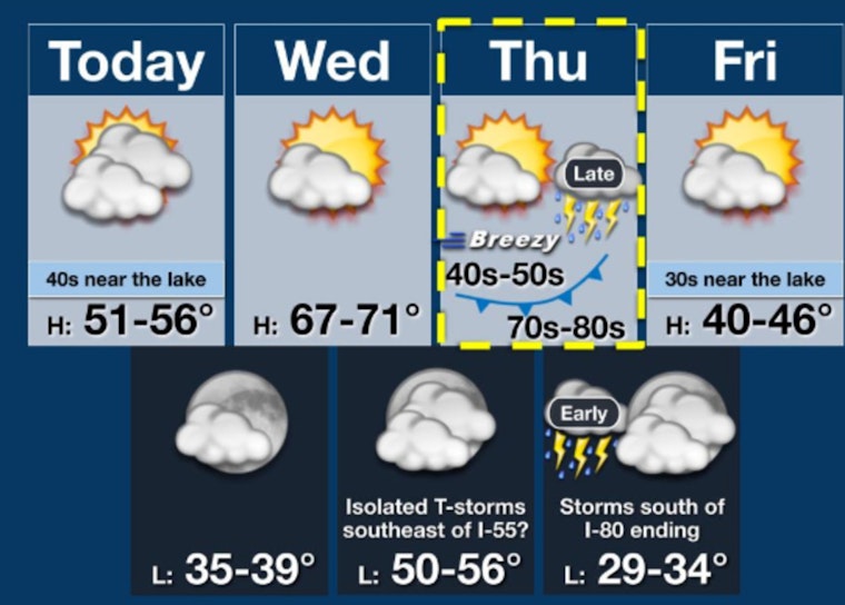 Chicago Weather Shock: 40-Degree Jump From Cold to Storm