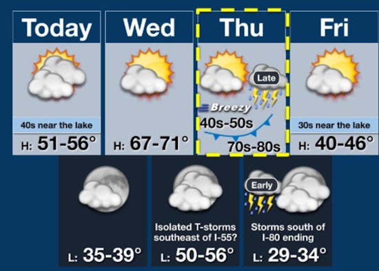 Chicago Weather Shock: 40-Degree Jump From Cold to Storm