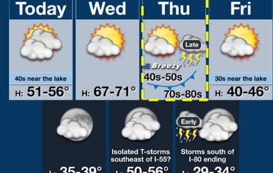 Chicago Weather Shock: 40-Degree Jump From Cold to Storm