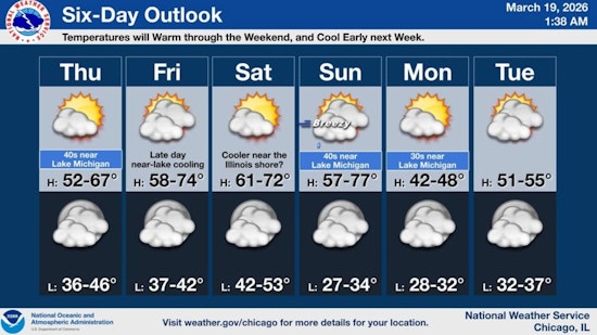 Chicago Weather: Sunny 40s Today, 60s This Weekend