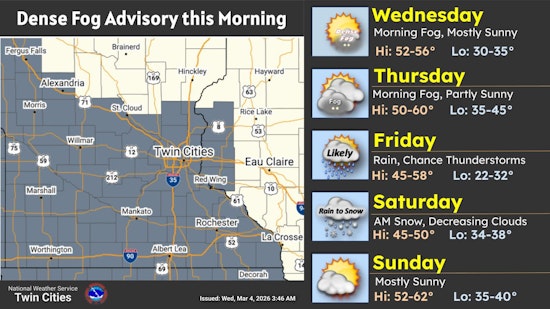 Dense Fog Advisory Issued for Minneapolis, Mild Afternoon Ahead