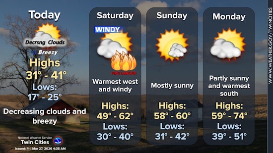 Gusty Winds and Fire Weather Watch in Minneapolis