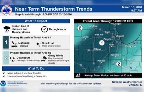 Howling Winds and Sneaky Snow Smack Chicago Today