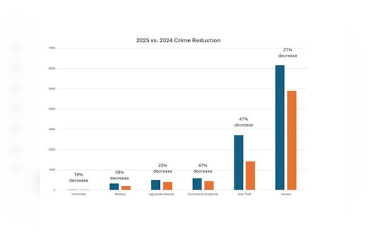 King County Crime Plunges 22% As Gun Seizures Surge In 2025