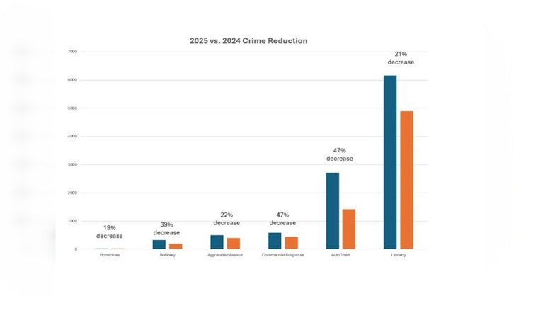 King County Crime Plunges 22% As Gun Seizures Surge In 2025