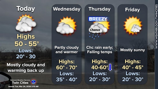 Mild Tuesday, 70s Possible Wednesday, Then A Quick Freeze Friday In Minneapolis