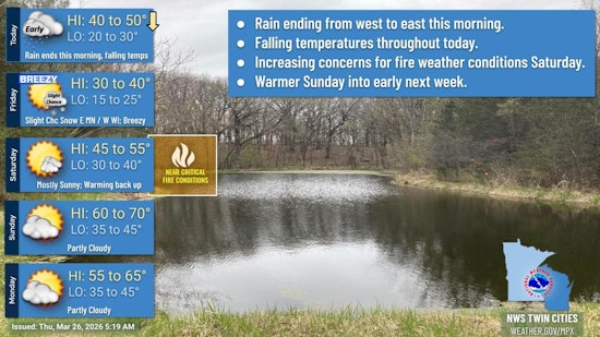 Minneapolis Forecast: Morning Rain Followed by Gusty Northern Winds
