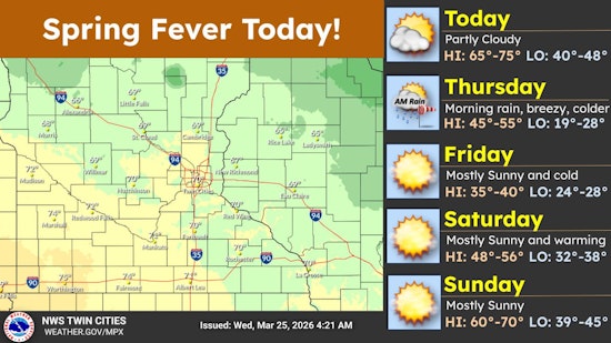 Minneapolis Hits 70s Before Late-Night Rain Moves In