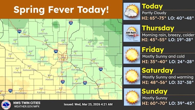 Minneapolis Hits 70s Before Late-Night Rain Moves In