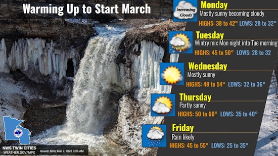 Minneapolis Weather: Freezing Drizzle Possible Tuesday