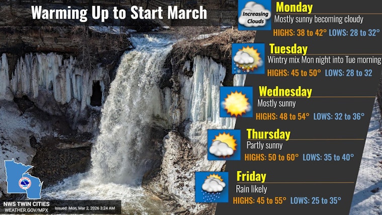 Minneapolis Weather: Freezing Drizzle Possible Tuesday