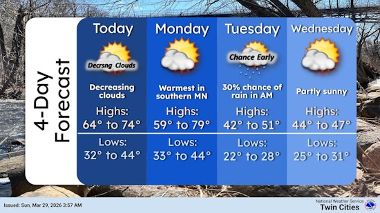 Minneapolis Basks in Near-70 Sunday Heat Before Rainy Reality Hits