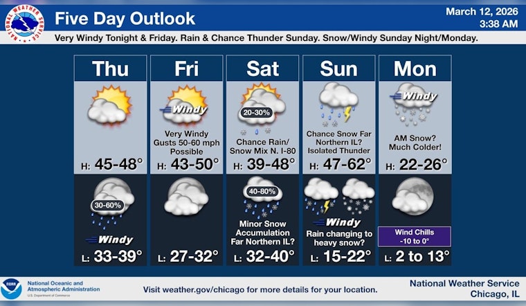 Morning Rush In The Wind Tunnel As 60 MPH Gusts Hit Chicago
