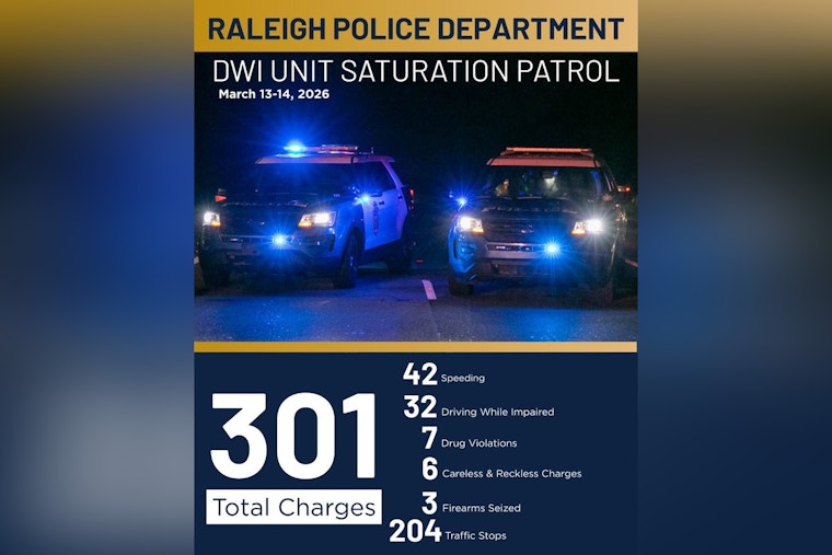 New Bern Ave Clampdown: Raleigh DWI Cops Nab 32 Suspected Drunk Drivers