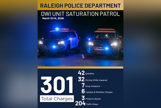 New Bern Ave Clampdown: Raleigh DWI Cops Nab 32 Suspected Drunk Drivers