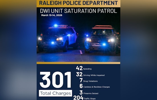 New Bern Ave Clampdown: Raleigh DWI Cops Nab 32 Suspected Drunk Drivers