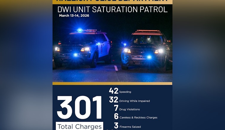New Bern Ave Clampdown: Raleigh DWI Cops Nab 32 Suspected Drunk Drivers